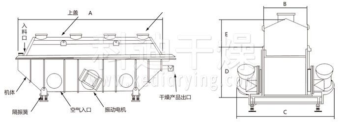 振動(dòng)流化床干燥機(jī)